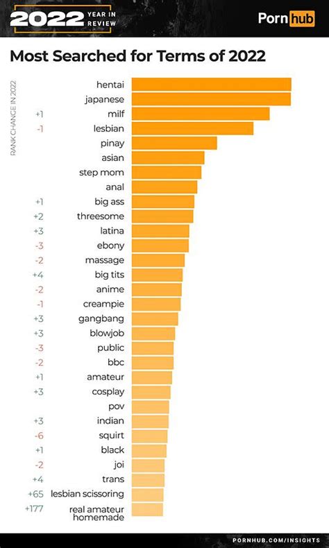 porn ranked